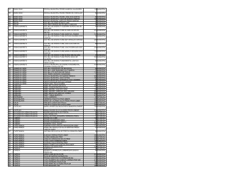 uf municipio nome escola qtd alunos esfera ac acrelandia ... - Undime