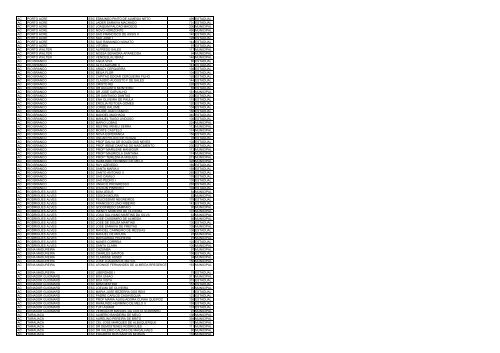 uf municipio nome escola qtd alunos esfera ac acrelandia ... - Undime