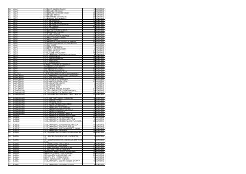 uf municipio nome escola qtd alunos esfera ac acrelandia ... - Undime