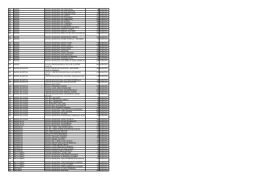 uf municipio nome escola qtd alunos esfera ac acrelandia ... - Undime