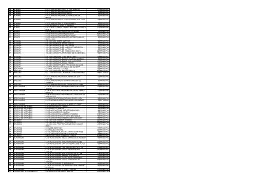 uf municipio nome escola qtd alunos esfera ac acrelandia ... - Undime