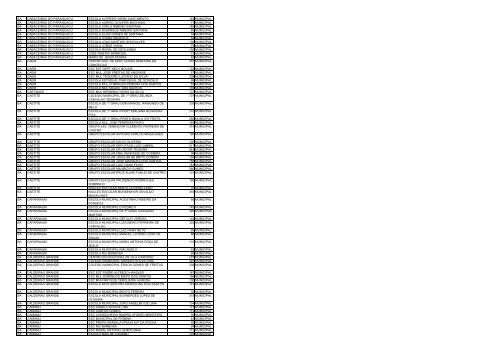 uf municipio nome escola qtd alunos esfera ac acrelandia ... - Undime