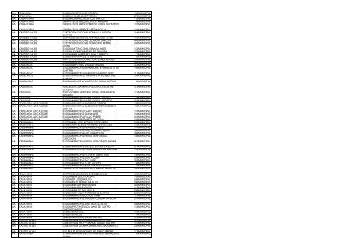 uf municipio nome escola qtd alunos esfera ac acrelandia ... - Undime