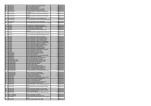 uf municipio nome escola qtd alunos esfera ac acrelandia ... - Undime