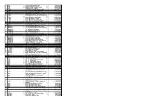 uf municipio nome escola qtd alunos esfera ac acrelandia ... - Undime