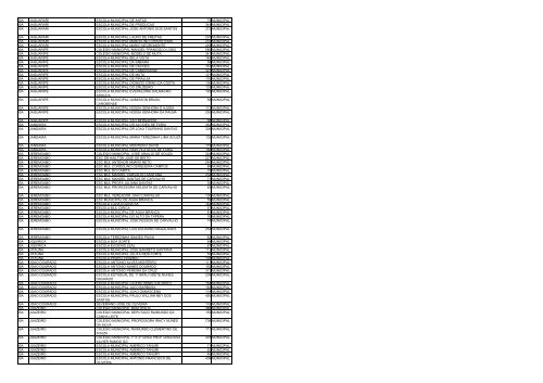 uf municipio nome escola qtd alunos esfera ac acrelandia ... - Undime