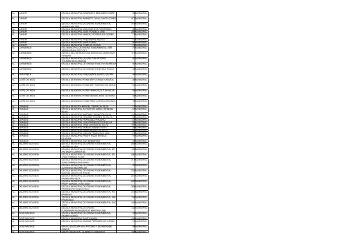 uf municipio nome escola qtd alunos esfera ac acrelandia ... - Undime