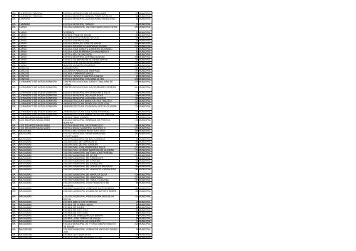 uf municipio nome escola qtd alunos esfera ac acrelandia ... - Undime