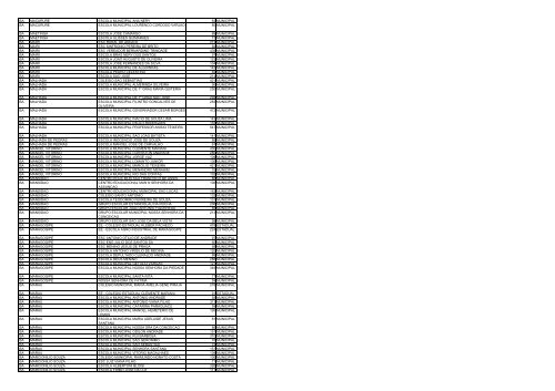 uf municipio nome escola qtd alunos esfera ac acrelandia ... - Undime