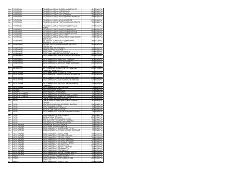 uf municipio nome escola qtd alunos esfera ac acrelandia ... - Undime