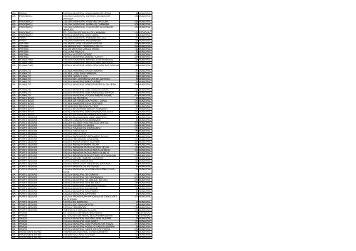 uf municipio nome escola qtd alunos esfera ac acrelandia ... - Undime