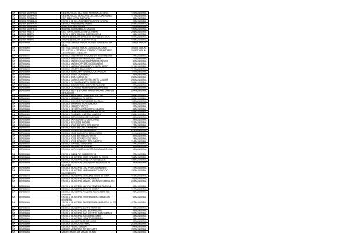 uf municipio nome escola qtd alunos esfera ac acrelandia ... - Undime