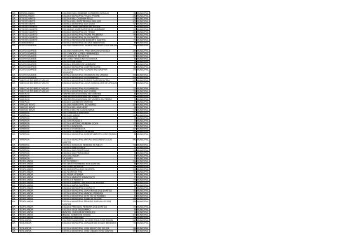 uf municipio nome escola qtd alunos esfera ac acrelandia ... - Undime