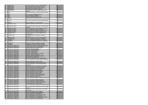 uf municipio nome escola qtd alunos esfera ac acrelandia ... - Undime