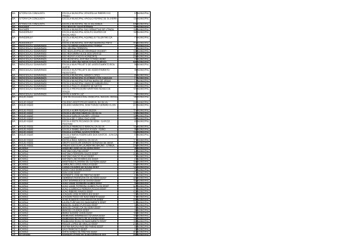 uf municipio nome escola qtd alunos esfera ac acrelandia ... - Undime