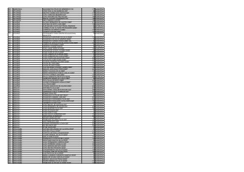 uf municipio nome escola qtd alunos esfera ac acrelandia ... - Undime