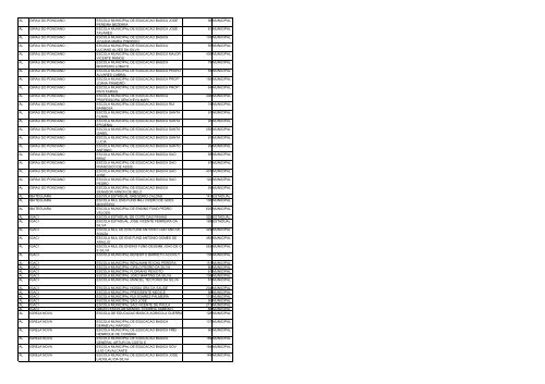 uf municipio nome escola qtd alunos esfera ac acrelandia ... - Undime