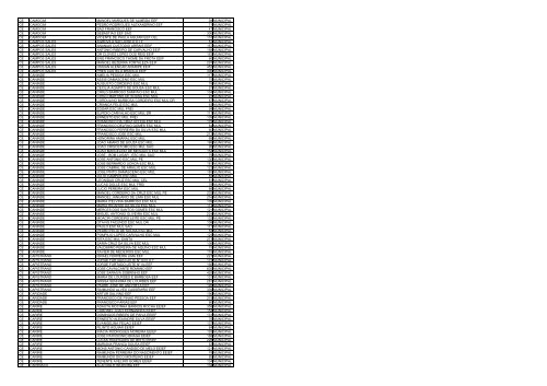 uf municipio nome escola qtd alunos esfera ac acrelandia ... - Undime