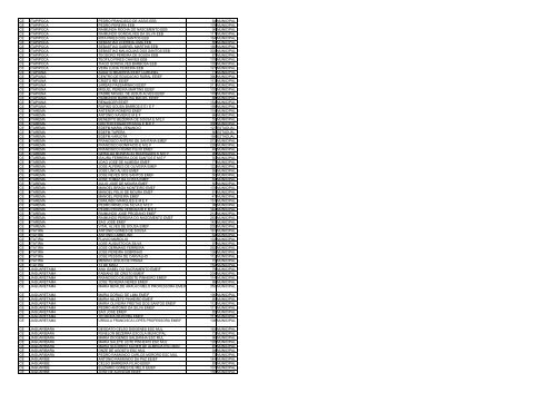 uf municipio nome escola qtd alunos esfera ac acrelandia ... - Undime