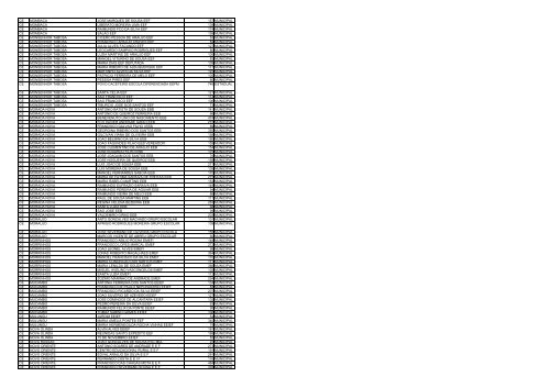 uf municipio nome escola qtd alunos esfera ac acrelandia ... - Undime