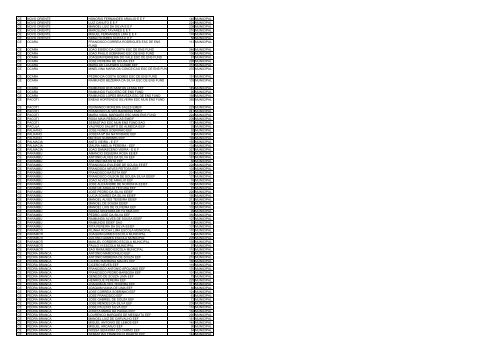 uf municipio nome escola qtd alunos esfera ac acrelandia ... - Undime