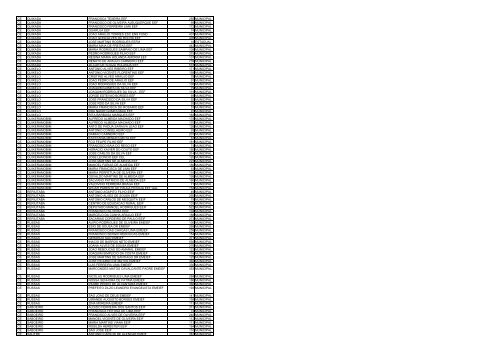 uf municipio nome escola qtd alunos esfera ac acrelandia ... - Undime