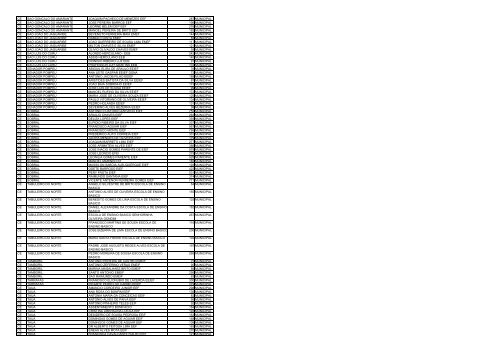 uf municipio nome escola qtd alunos esfera ac acrelandia ... - Undime