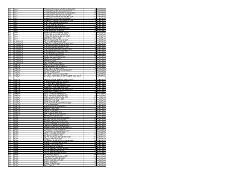 uf municipio nome escola qtd alunos esfera ac acrelandia ... - Undime