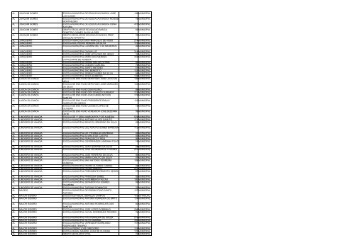 uf municipio nome escola qtd alunos esfera ac acrelandia ... - Undime