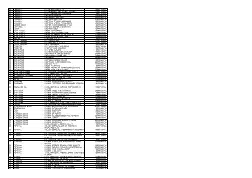 uf municipio nome escola qtd alunos esfera ac acrelandia ... - Undime