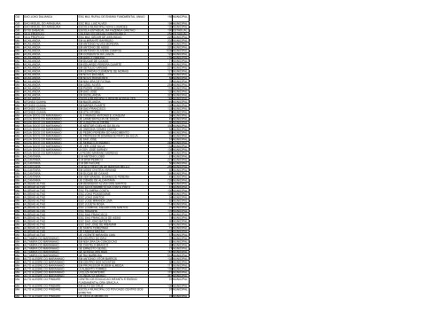 uf municipio nome escola qtd alunos esfera ac acrelandia ... - Undime