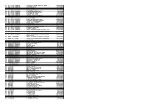 uf municipio nome escola qtd alunos esfera ac acrelandia ... - Undime