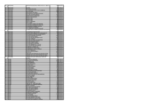 uf municipio nome escola qtd alunos esfera ac acrelandia ... - Undime