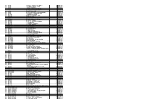 uf municipio nome escola qtd alunos esfera ac acrelandia ... - Undime