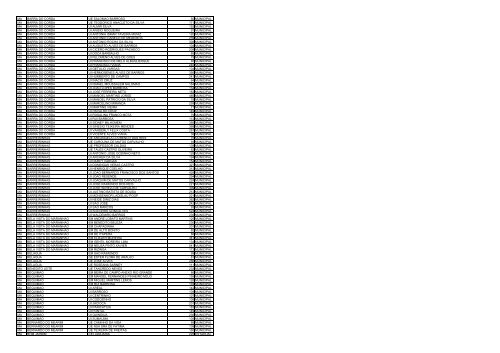 uf municipio nome escola qtd alunos esfera ac acrelandia ... - Undime