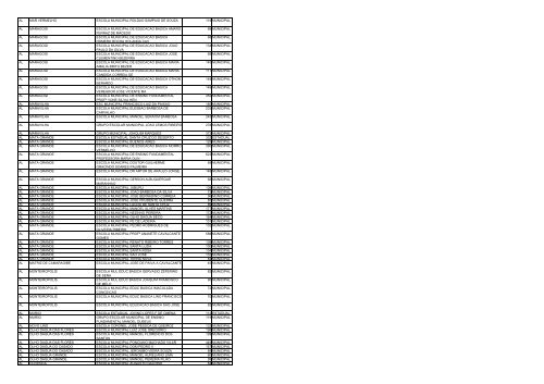 uf municipio nome escola qtd alunos esfera ac acrelandia ... - Undime