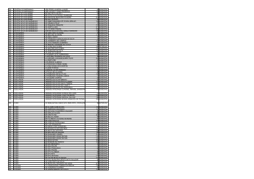 uf municipio nome escola qtd alunos esfera ac acrelandia ... - Undime