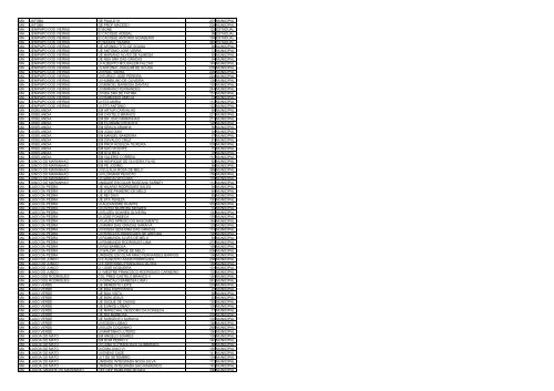 uf municipio nome escola qtd alunos esfera ac acrelandia ... - Undime