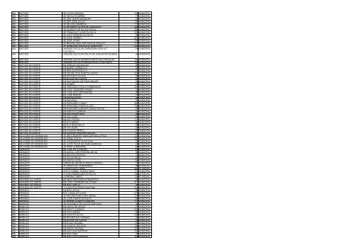 uf municipio nome escola qtd alunos esfera ac acrelandia ... - Undime