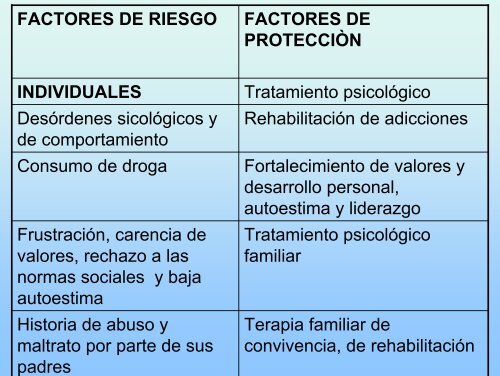 Modelo de Prevención Policial - policia nacional