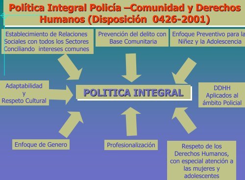 Modelo de Prevención Policial - policia nacional