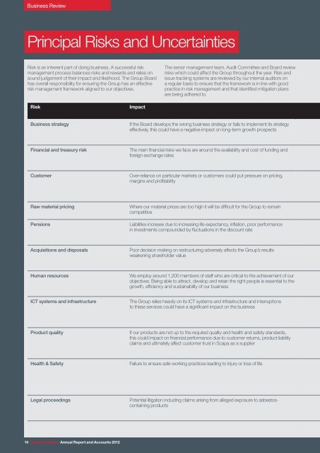 Annual Report and Accounts 2012 - Scapa