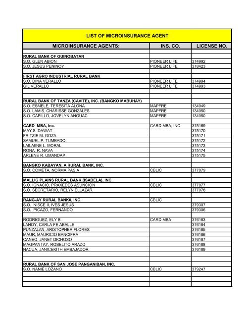 Microinsurance Agents Ins Co License No List Of