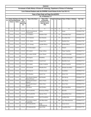 List - Department of Science and Technology