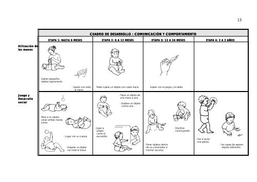 Fomento del Desarrollo del Niño con Parálisis Cerebral - CREENA