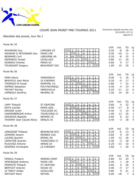 Voir le classement complet - 3 Armes de Senlis