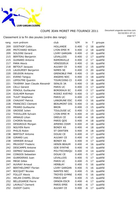 Voir le classement complet - 3 Armes de Senlis