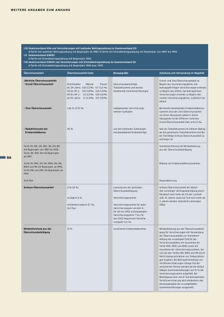 GESCHÄFTSBERICHT AACHENER UND MÜNCHENER