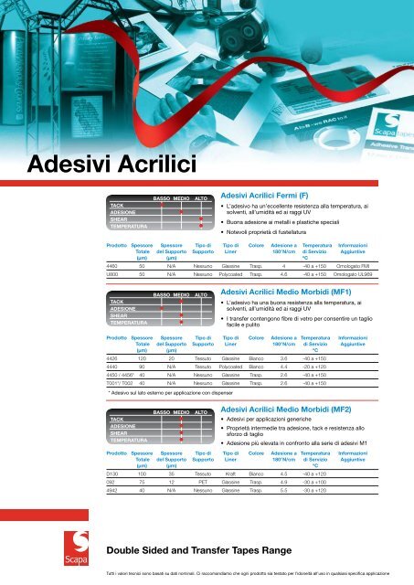 Adesivi Acrilici - Scapa