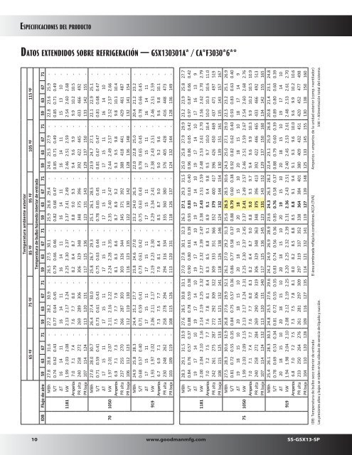 13 SEER / R-410A - Goodman